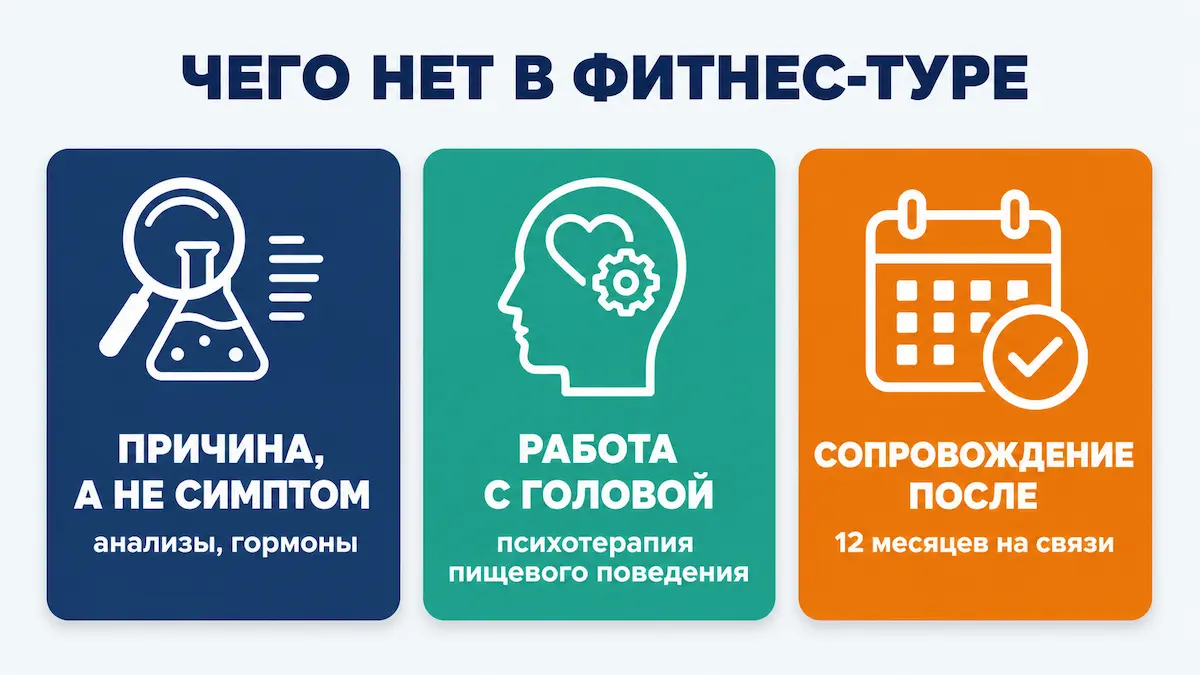 Из чего складывается медицинское похудение Медицинское похудение: из чего состоит программа — диагностика, психотерапия, сопровождение