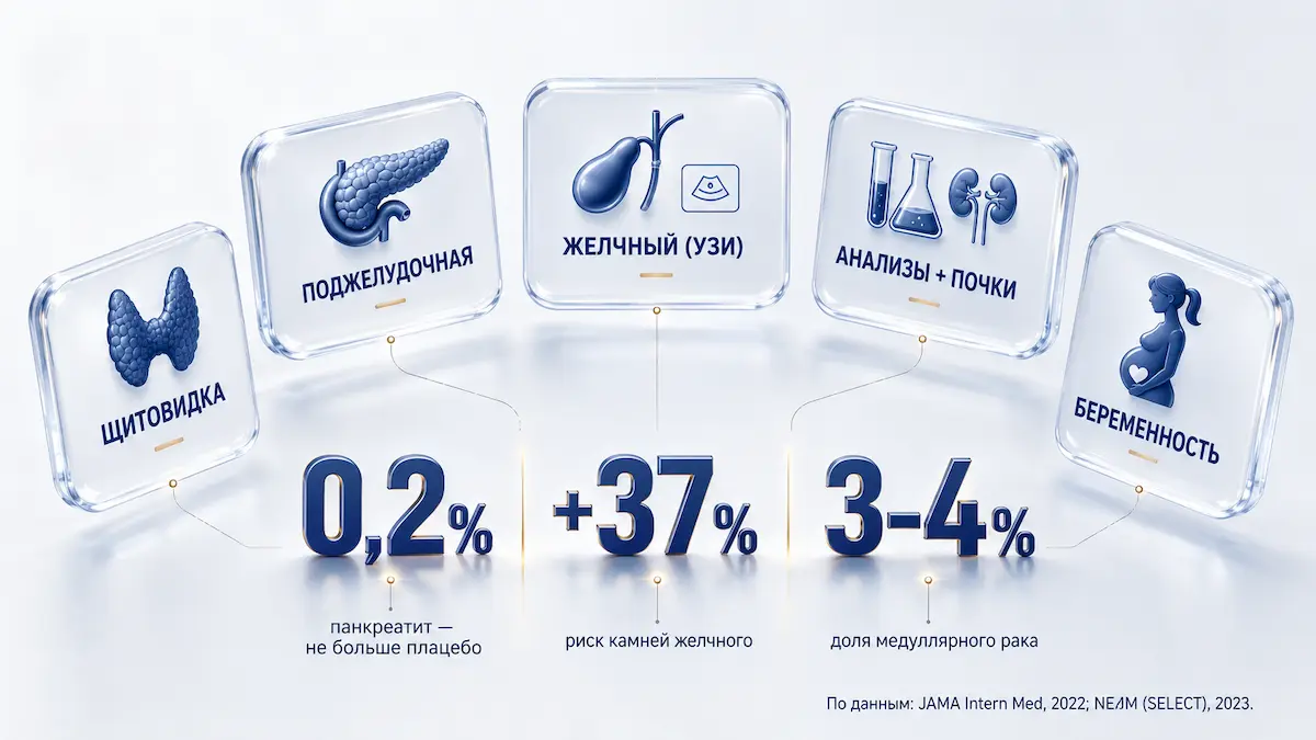 5 проверок до первого укола ГПП-1 Препараты ГПП-1 и здоровье: чек-лист из 5 проверок до старта курса и ключевые цифры риска