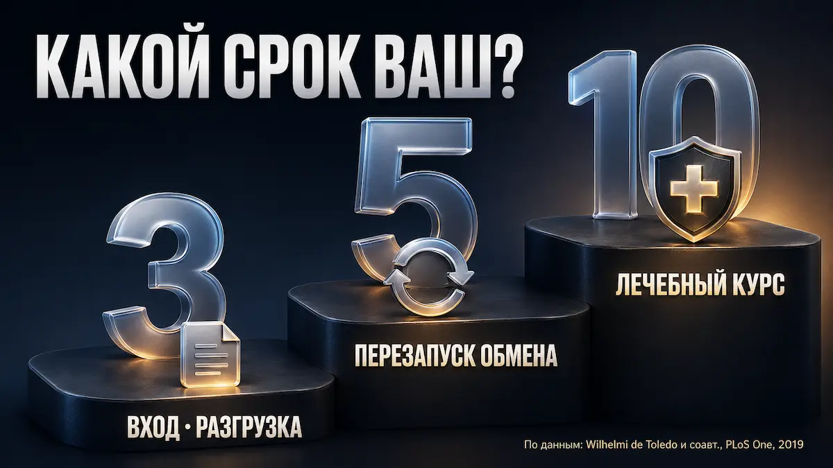 Как выбрать срок голодания: 3, 5 или 10 дней лечебное голодание 3, 5 или 10 дней, какой срок выбрать