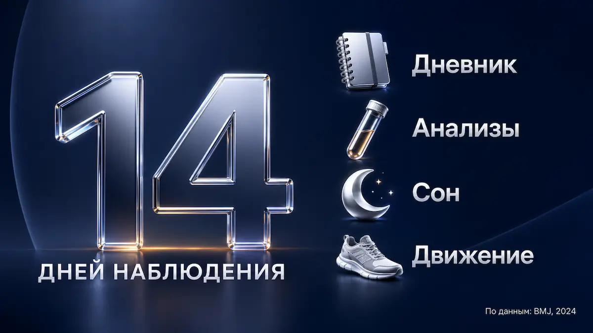 План действий на две недели Депрессия или усталость: план действий на две недели — дневник, анализы, сон, движение и точка принятия решения
