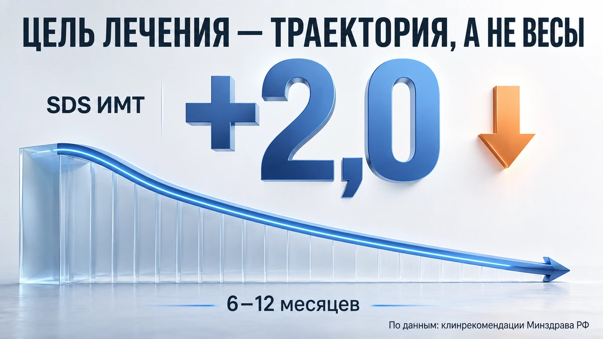 Инфографика: цель лечения — снижение SDS ИМТ, а не килограммы на весах