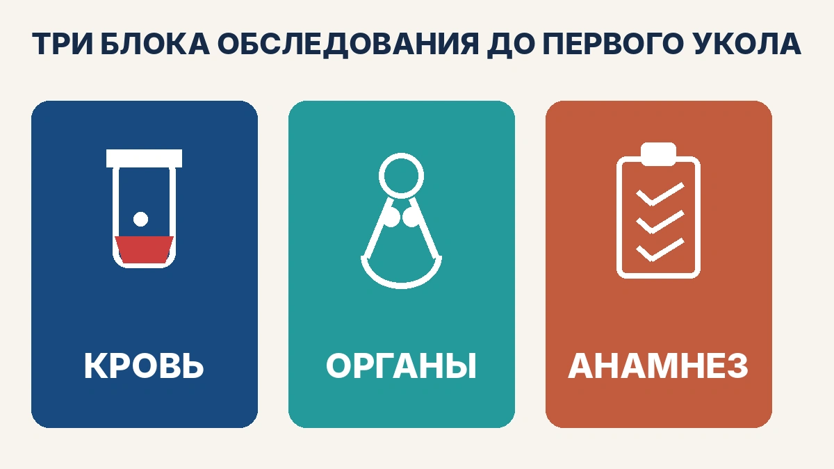 Три блока обследования перед стартом терапии ГПП-1 анализы перед препаратами ГПП-1: три блока обследования до первого укола