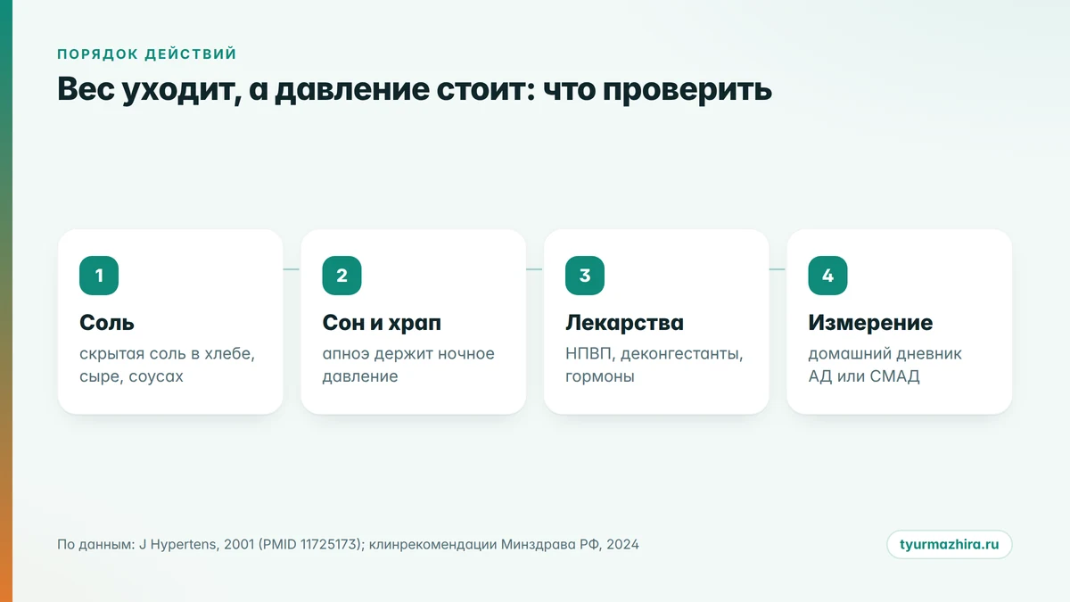 Вес уходит, давление стоит Что проверить, если вес снижается, а давление остаётся высоким