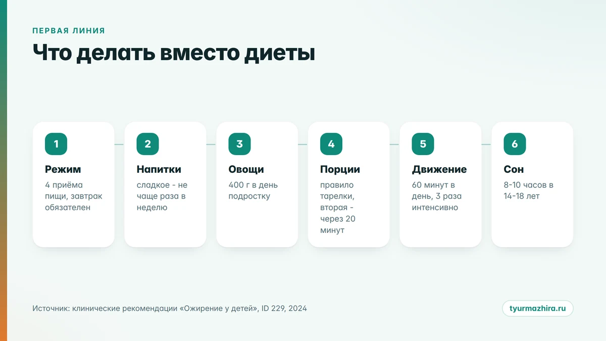 Шесть правил первой линии при подростковом лишнем весе по клиническим рекомендациям